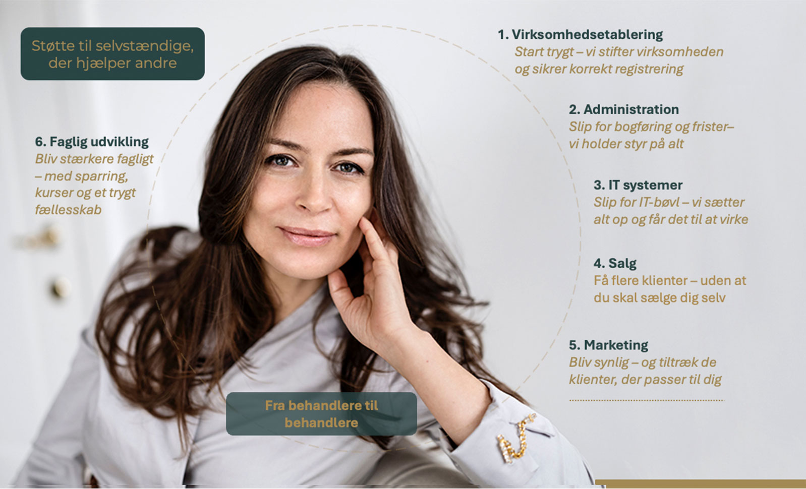 Fri til at Behandle - illustration